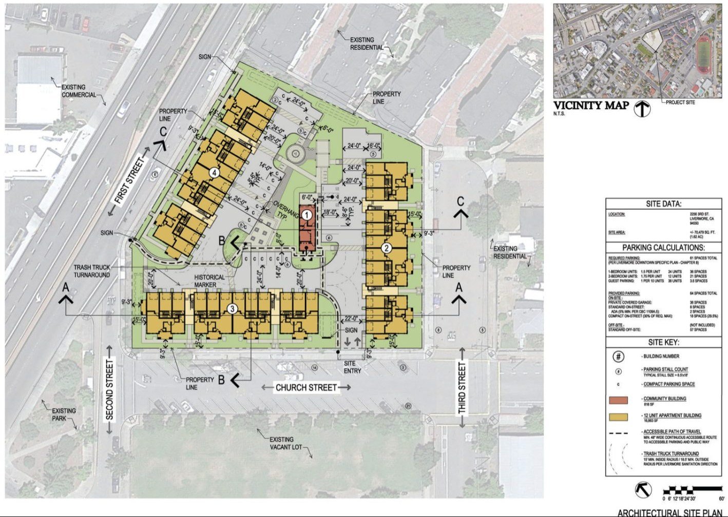 New Apartments near Downtown